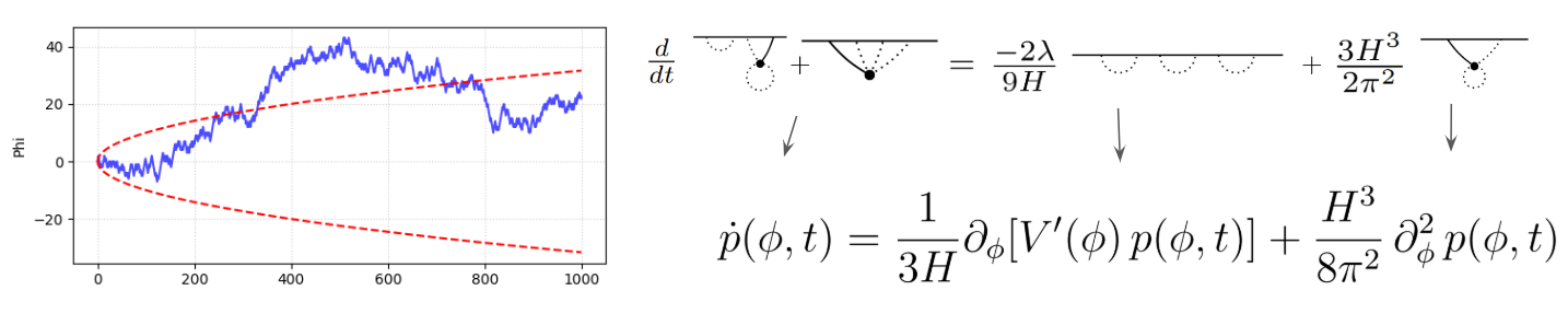 De-Sitter Space Diagram