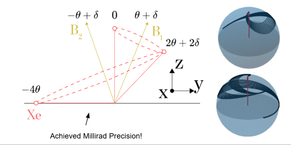 Quantum Control Diagram