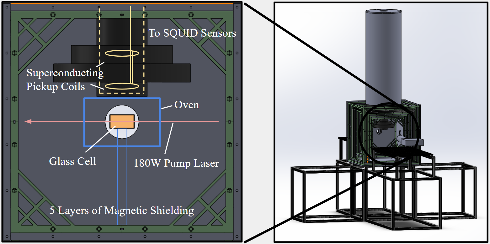 SQUID Magnetometer Diagram